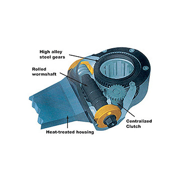 Paket layanan Haldex